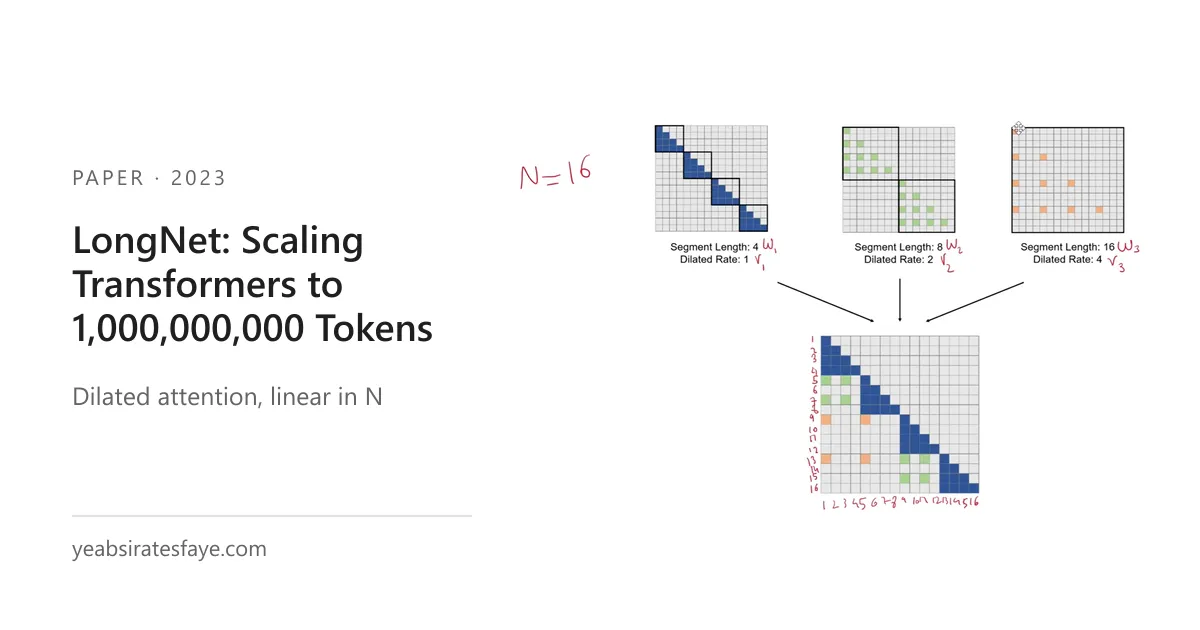 LongNet: Scaling Transformers to 1,000,000,000 Tokens