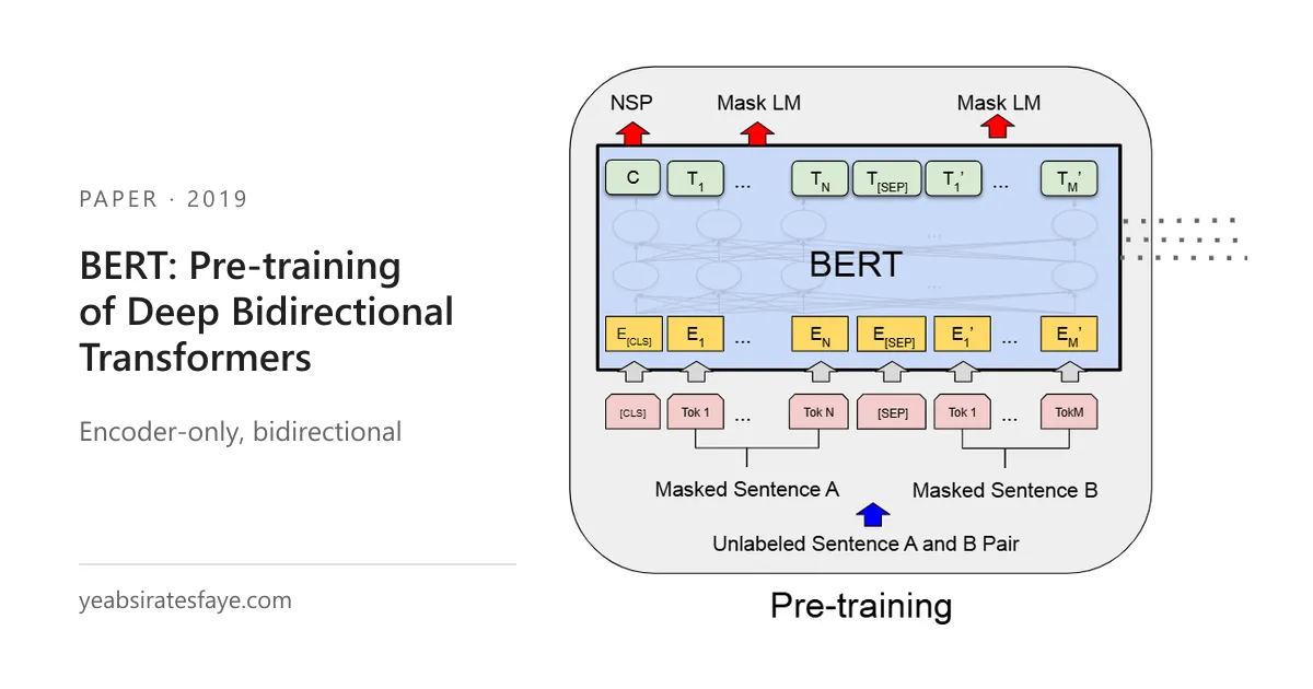 BERT: Pre-training of Deep Bidirectional Transformers