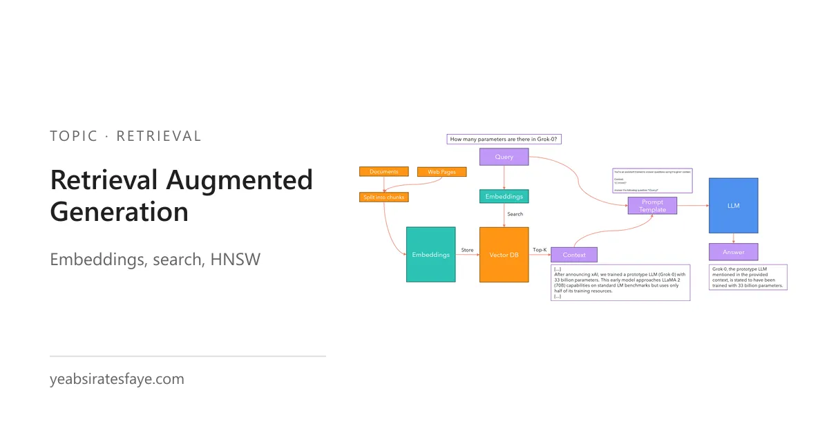 Retrieval Augmented Generation (RAG)