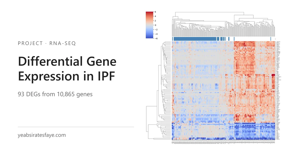 Differential Gene Expression Analysis of Idiopathic Pulmonary Fibrosis