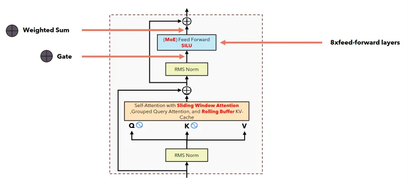 Router producing token-expert affinity scores