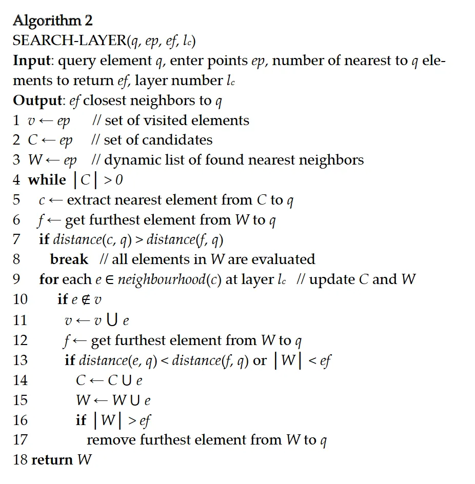 Inserting a new node beside its nearest neighbor