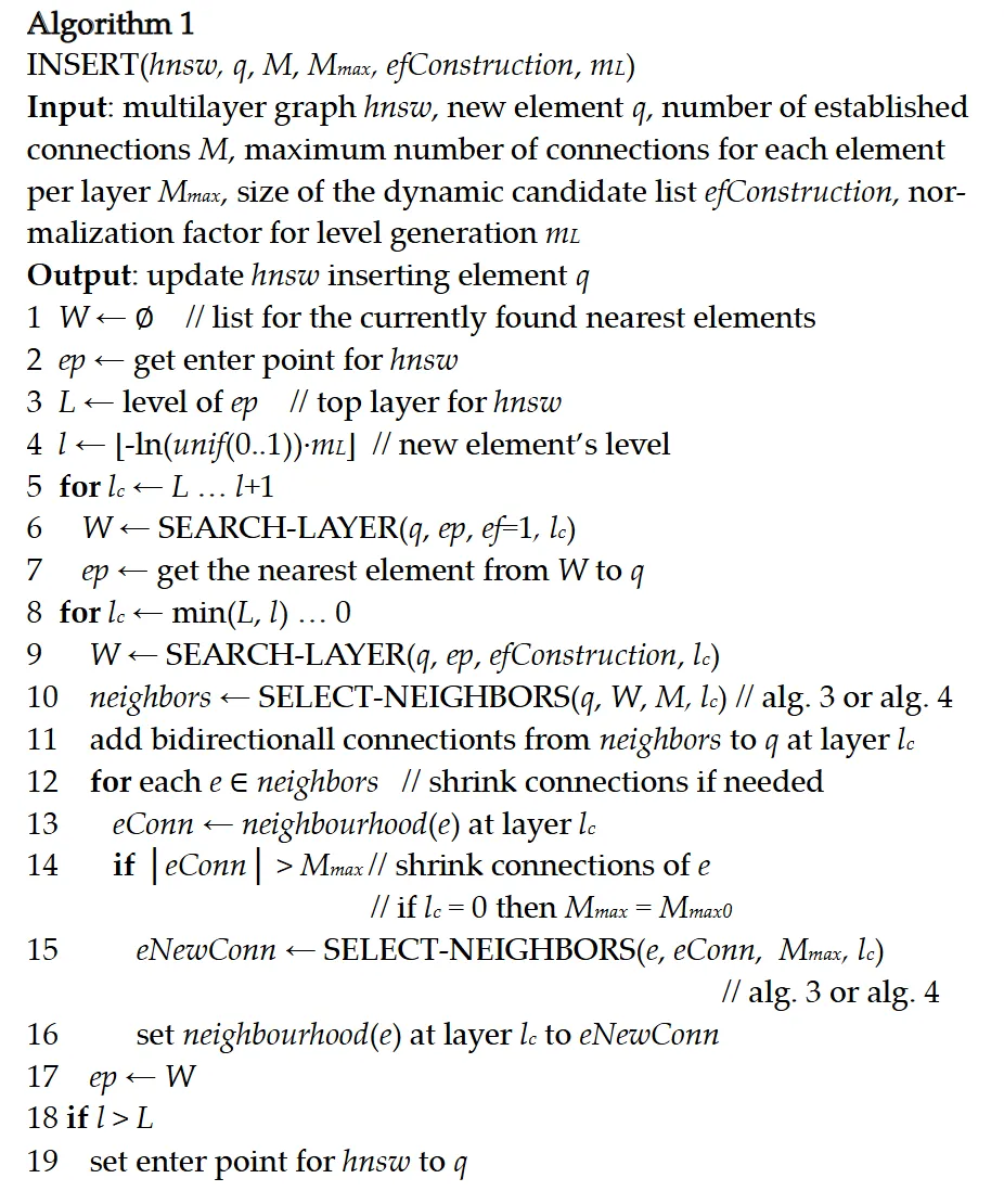 The inserted node linked into the layers below
